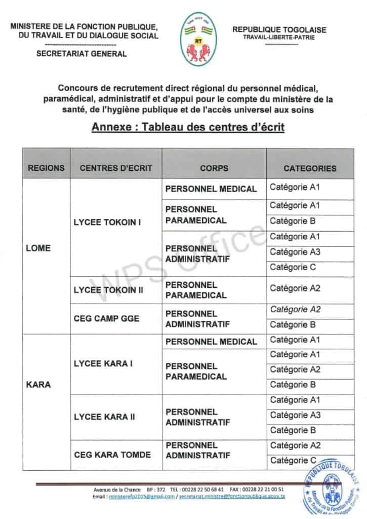 concours recrutement misnistère de la santé