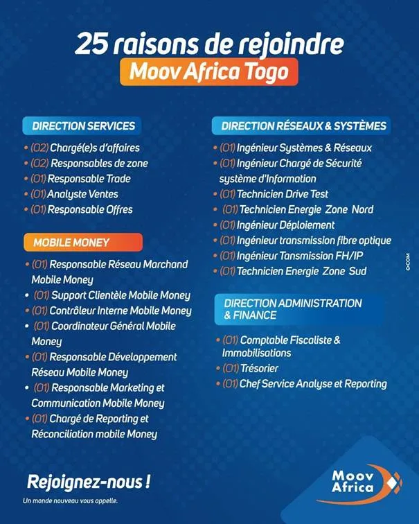 Moov Africa recrutement