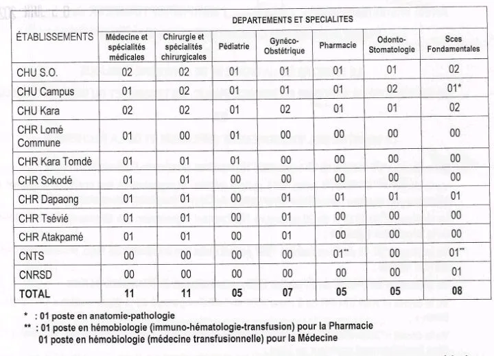 concours ministere sante juin 2025