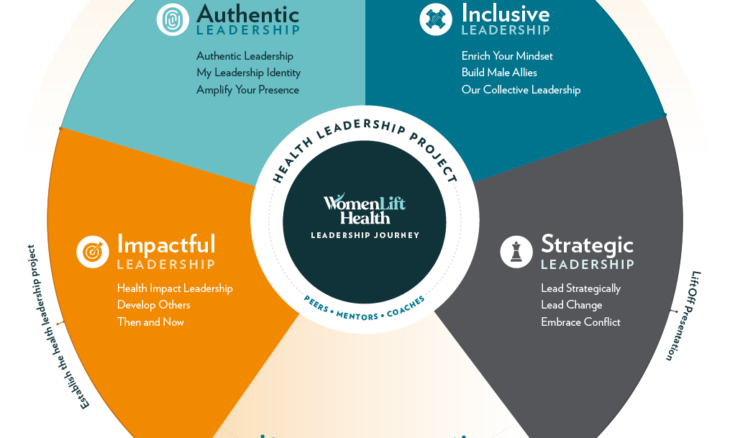 Programme WomenLift Health Afrique de l'Est 2027